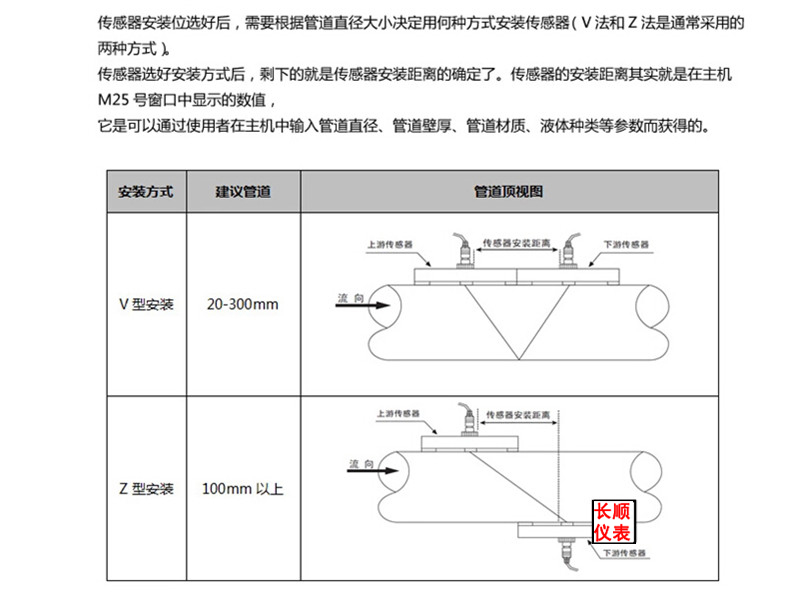 超声波流量计